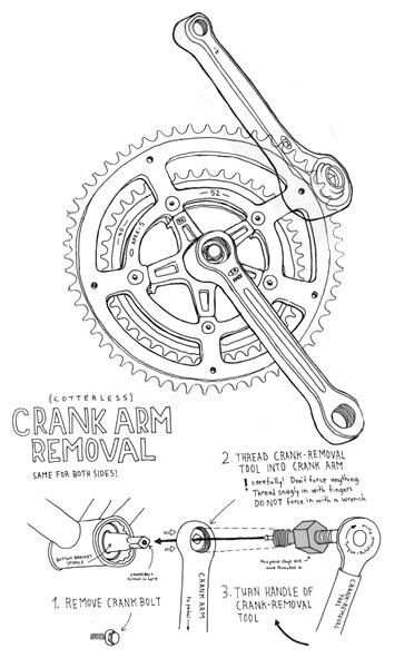 crankarm removal poster