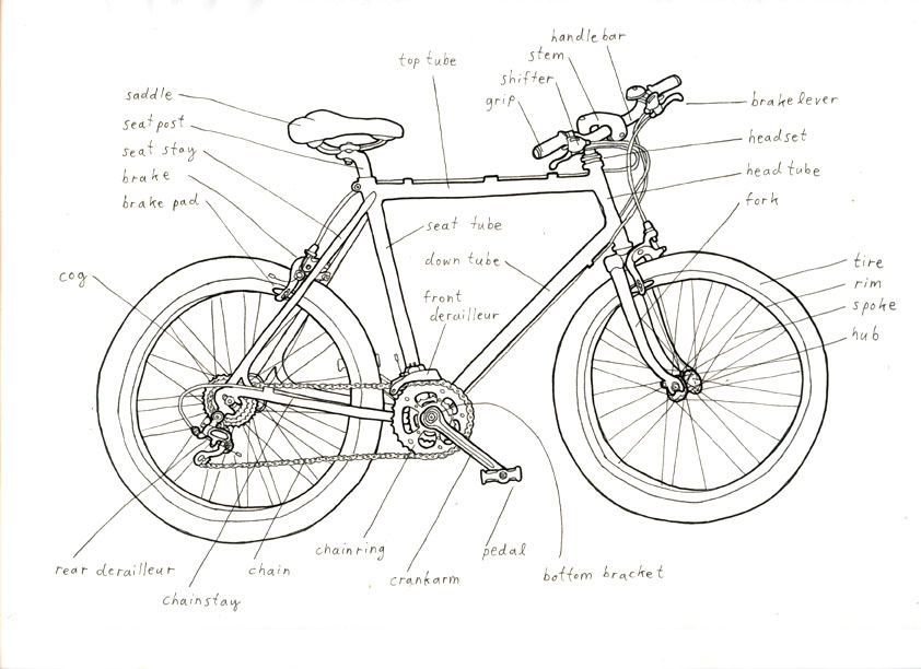 bicycle parts